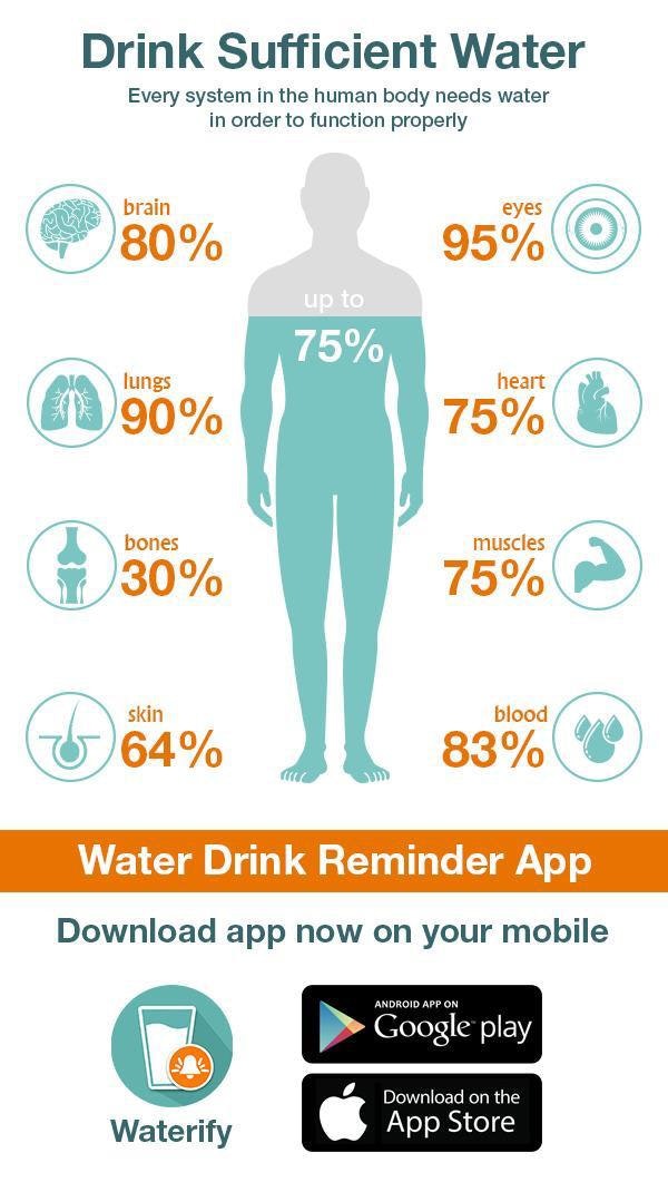 Waterify gallery image