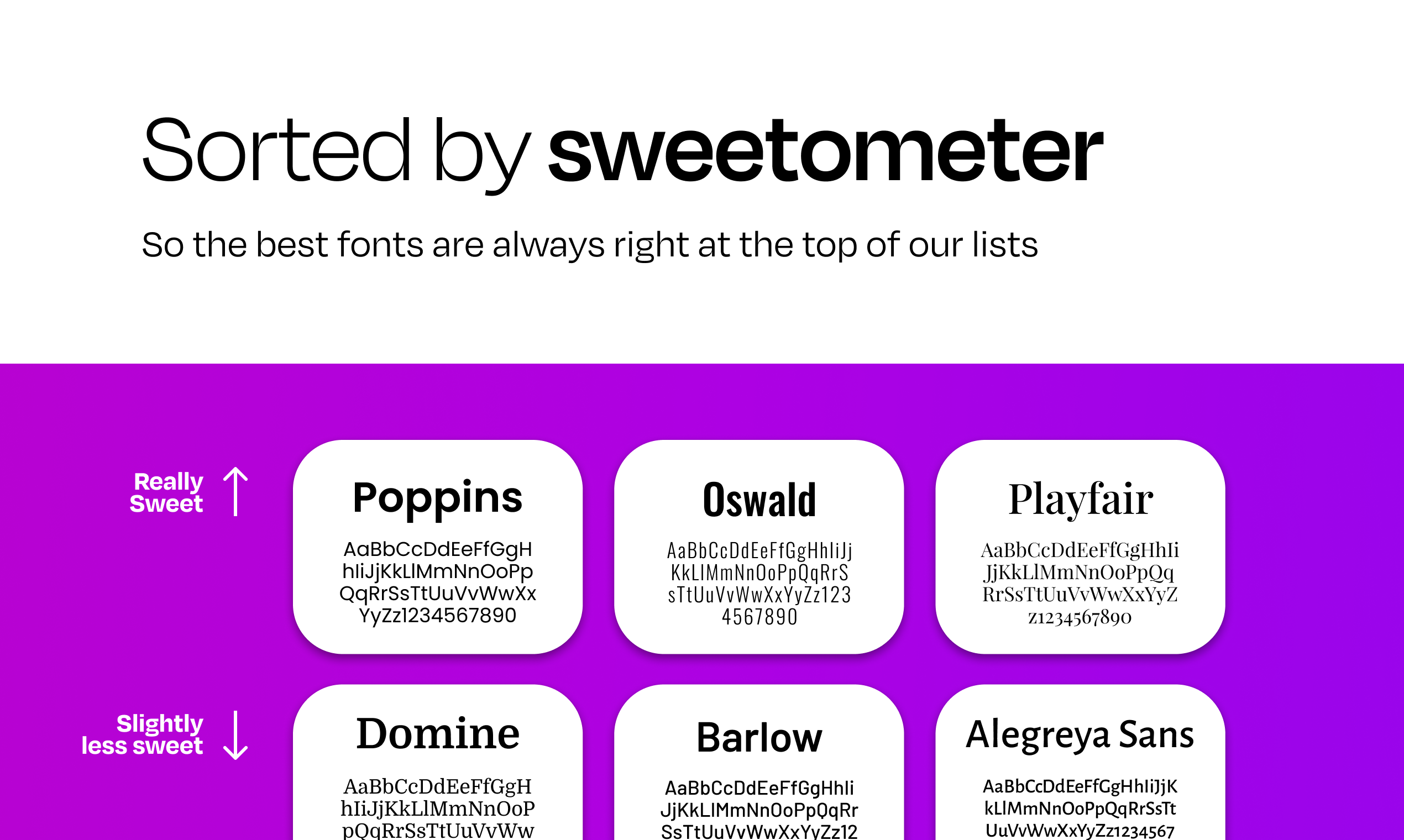 Media Sweetfont - Cách dễ nhất để tìm phông chữ tuyệt vời 4