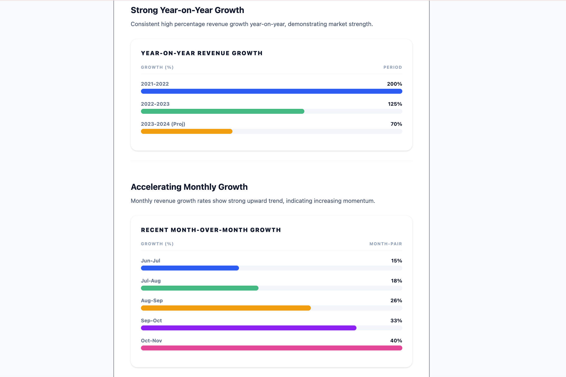 Venture Intake - (Venture Capital CRM) gallery image