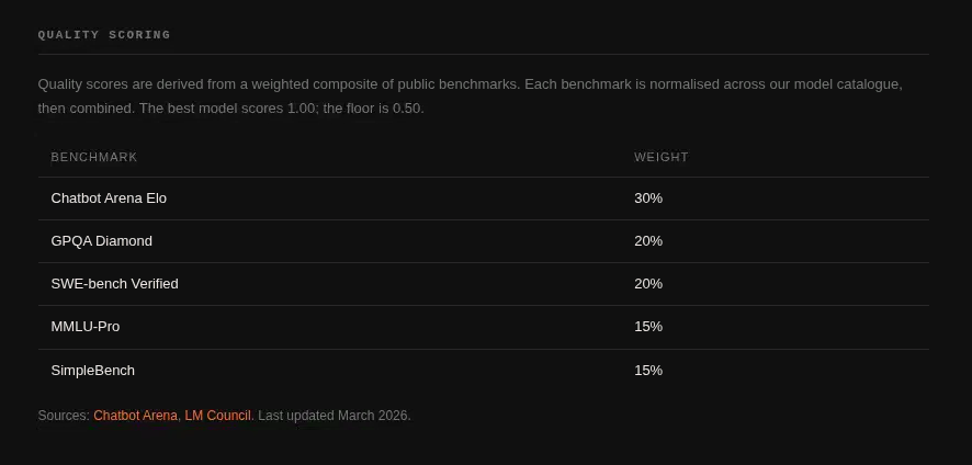 Model Router gallery image
