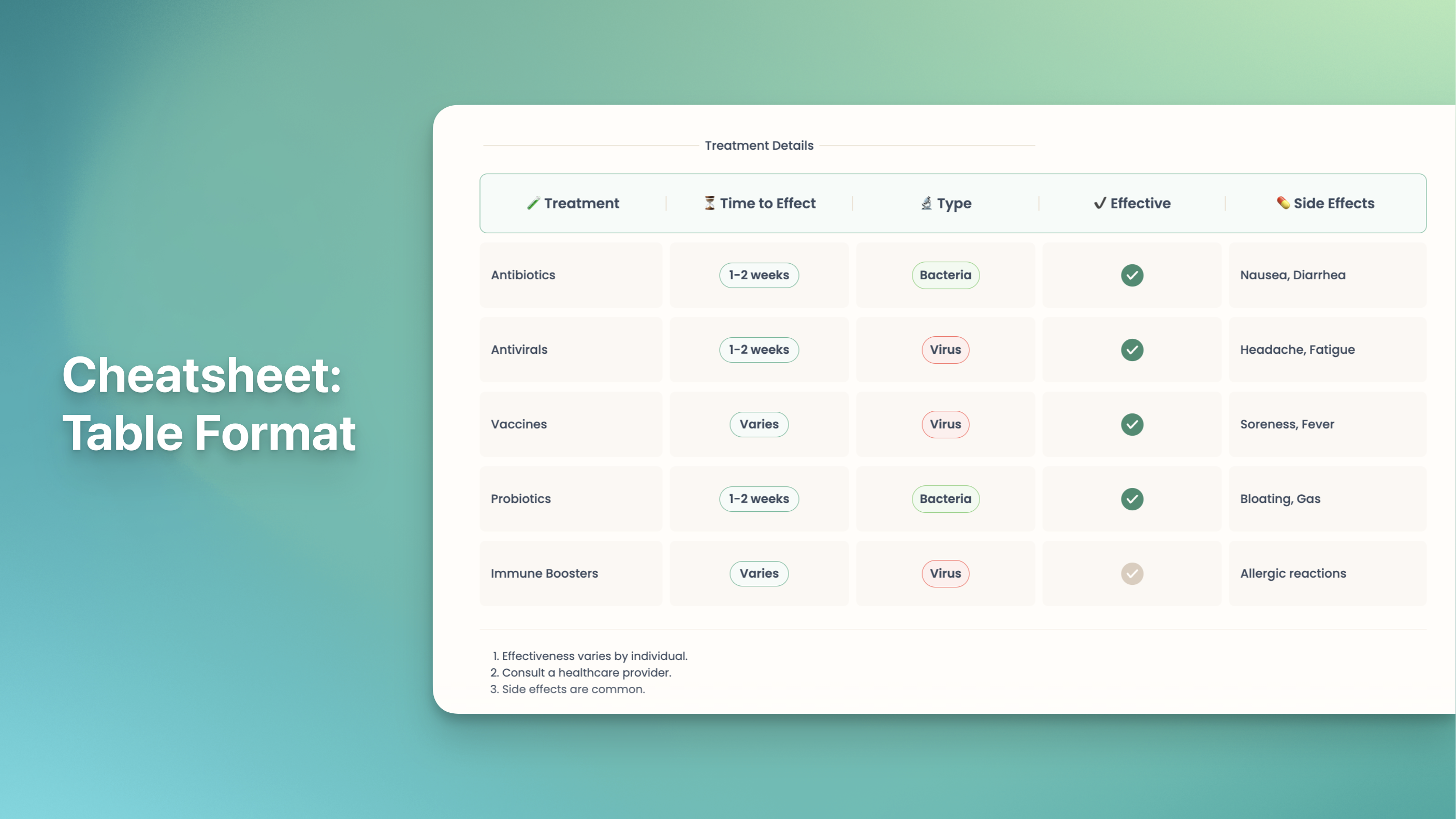 Cheatsheet AI media 3