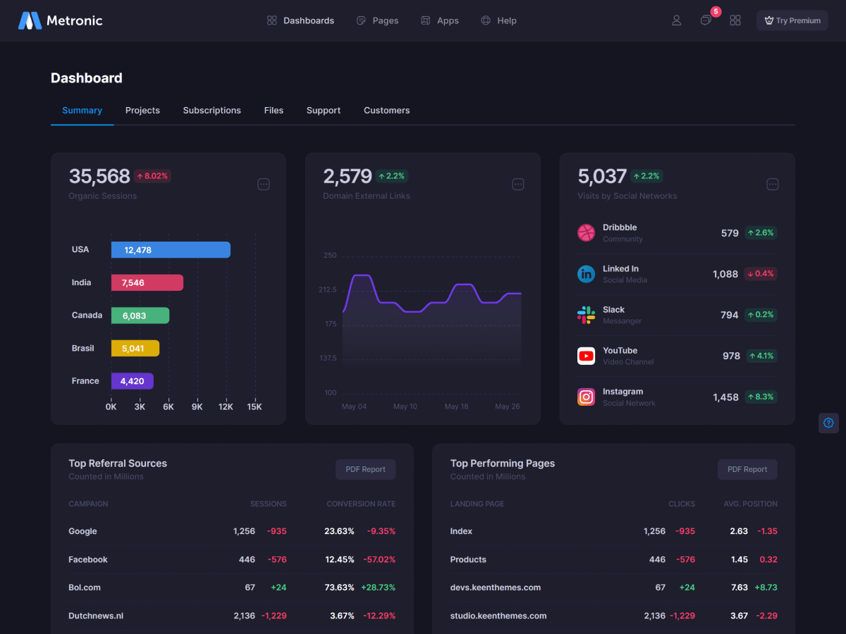 Metronic - шаблон администратора Bootstrap - React, Vue, Angular, Django, Asp.net Core, Laravel, Rails медиа 30