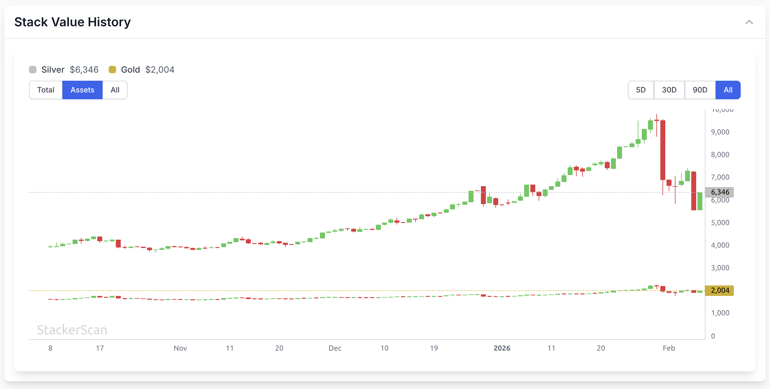 StackerScan gallery image