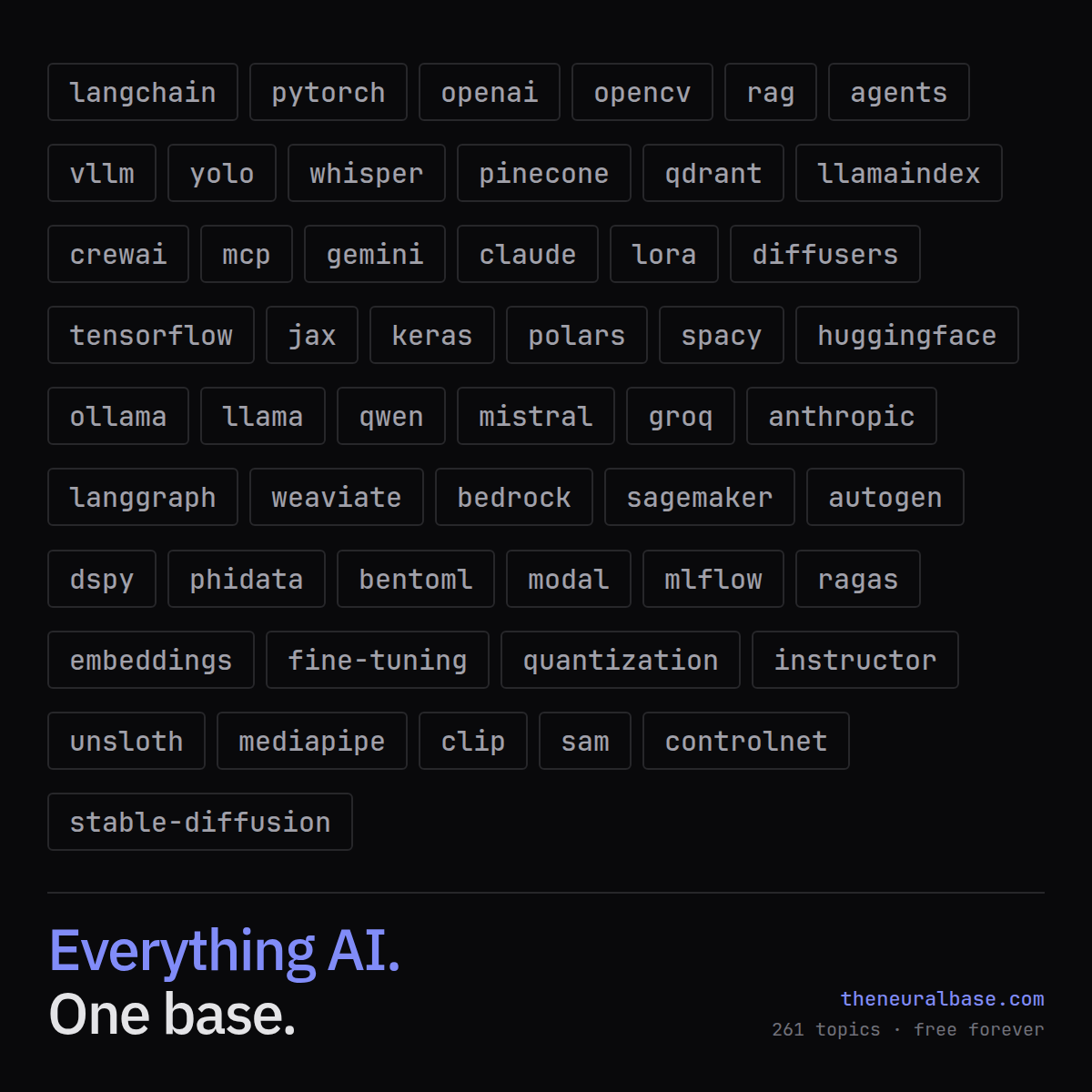 The Neural Base gallery image