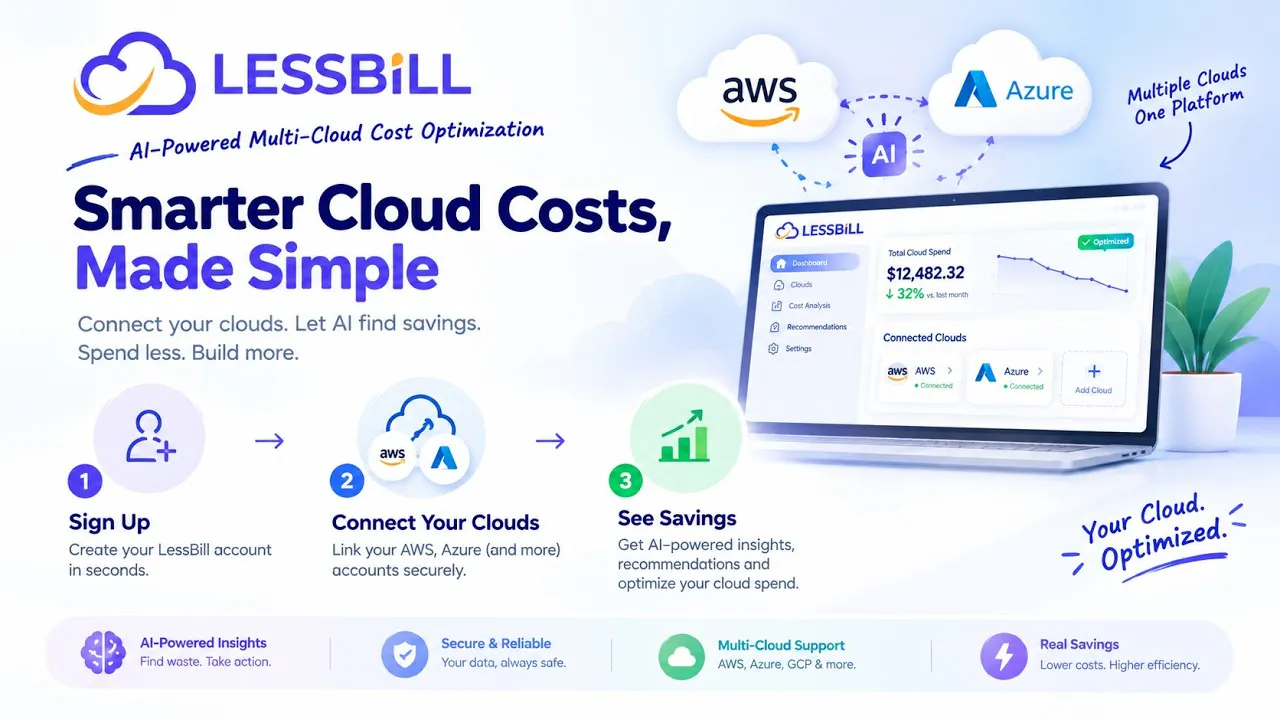 LessBill - AI Cloud Cost Engineer gallery image