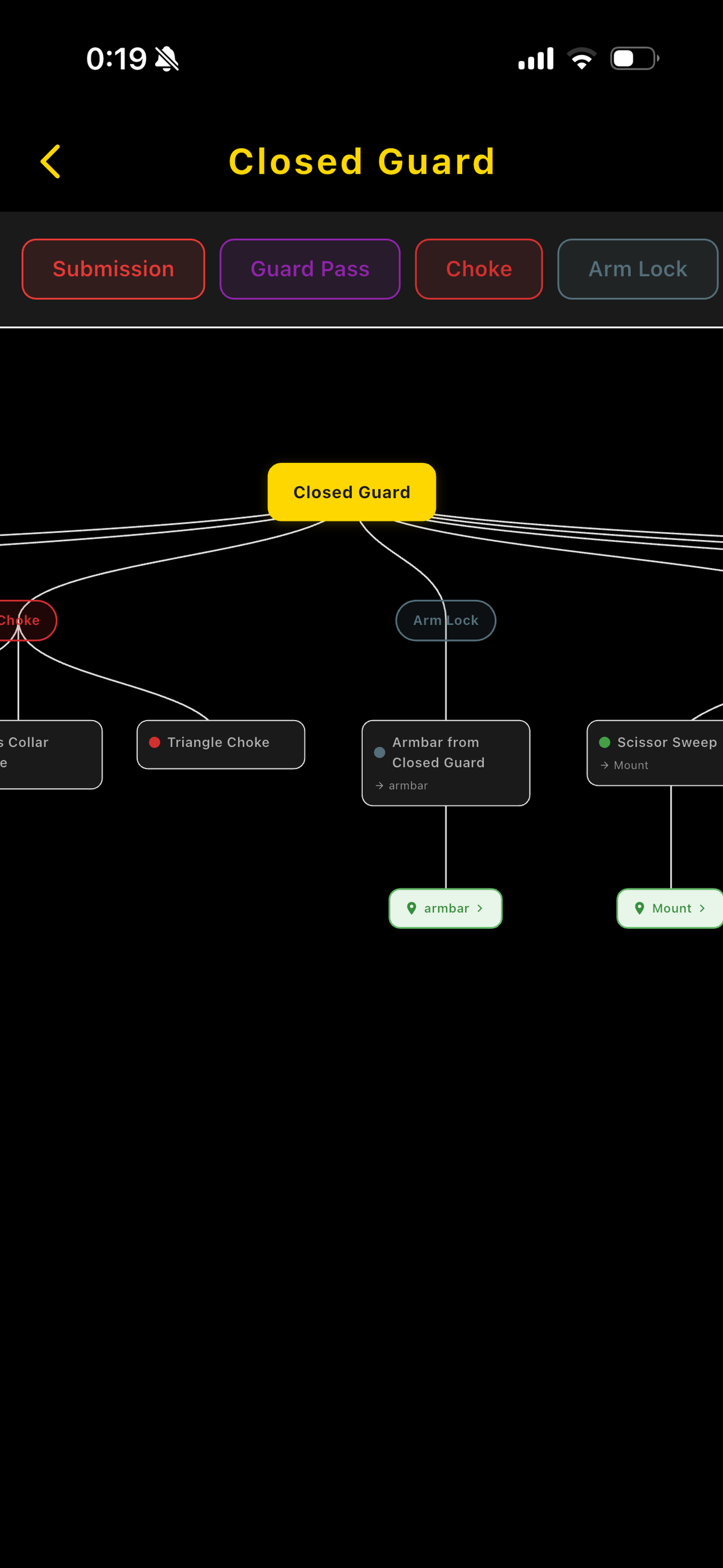 BJJ Techniques gallery image