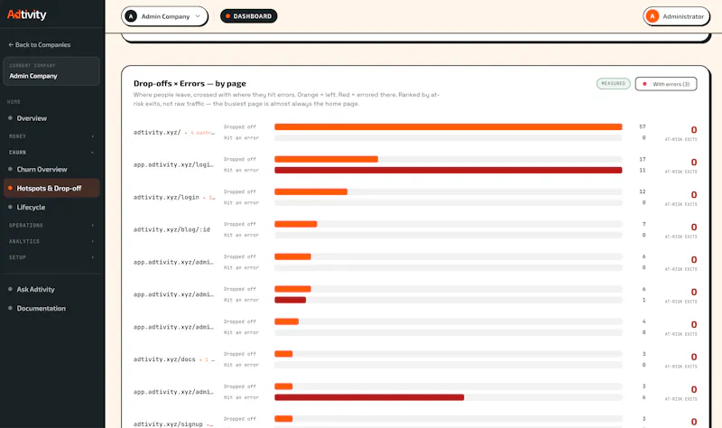 Adtivity screenshot 5