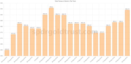 SPDR Gold Trust gallery image