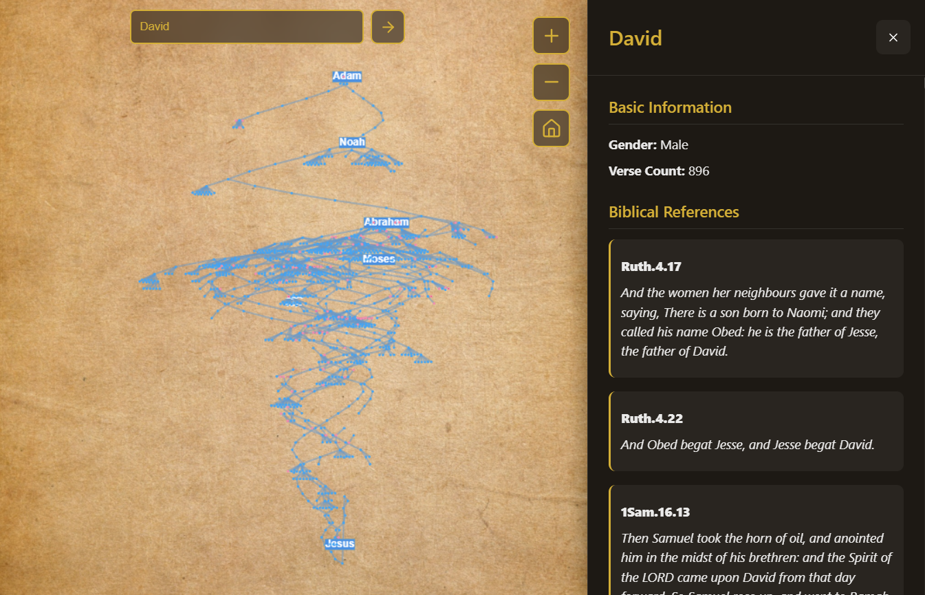 Bible Family Tree - Screenshot 3 showing product features and functionality
