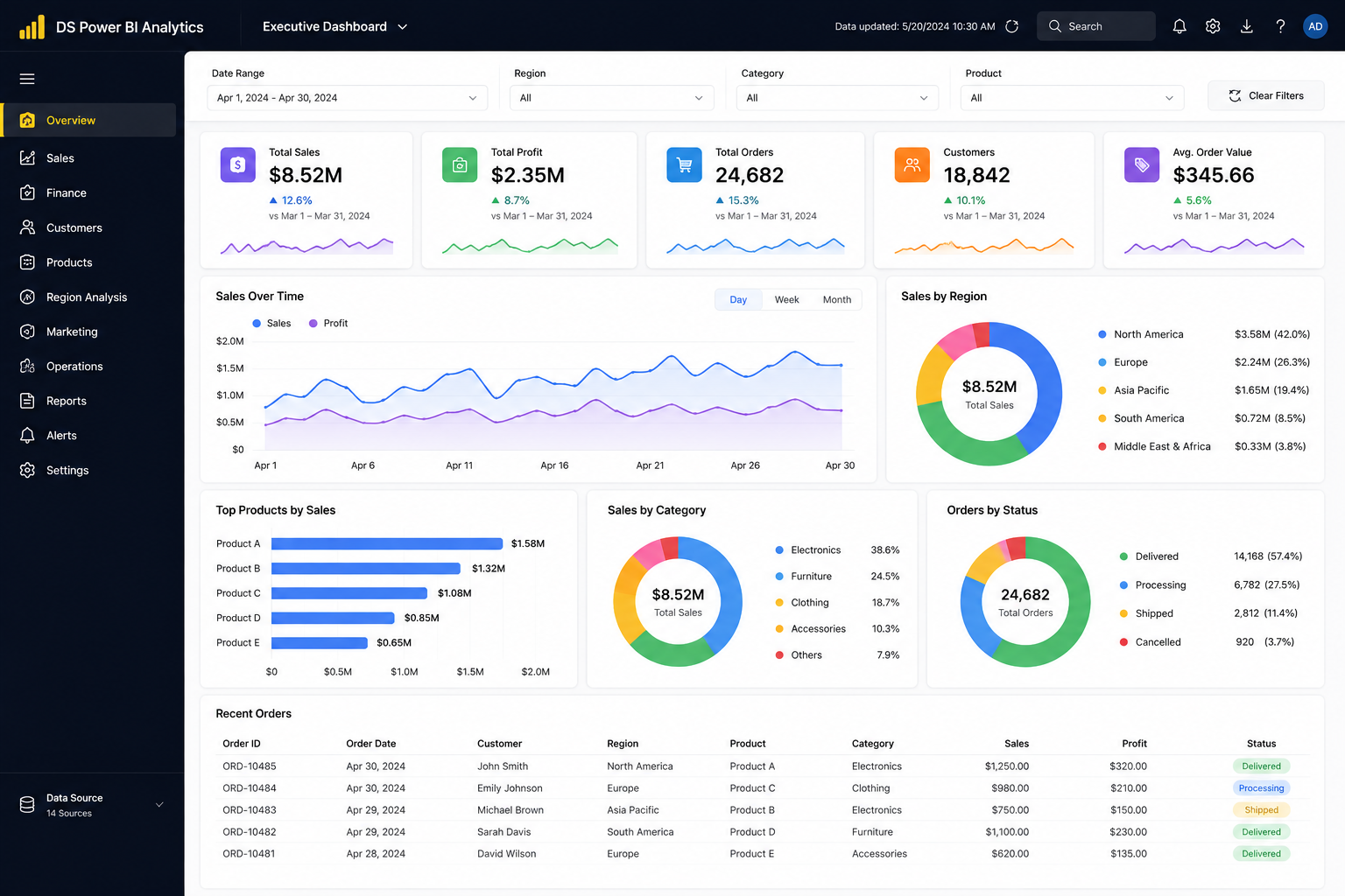 DS Power BI Analytics gallery image