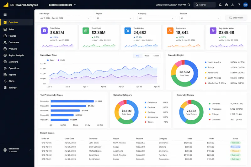 DS Power BI Analytics screenshot 2