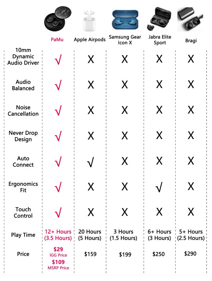 Waterproof Wireless Earbuds -Never fall out! gallery image