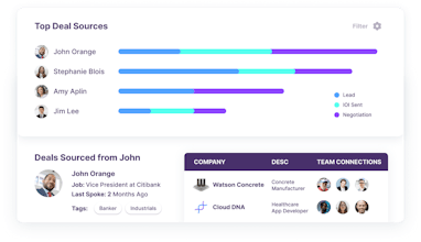 4Degrees gallery image