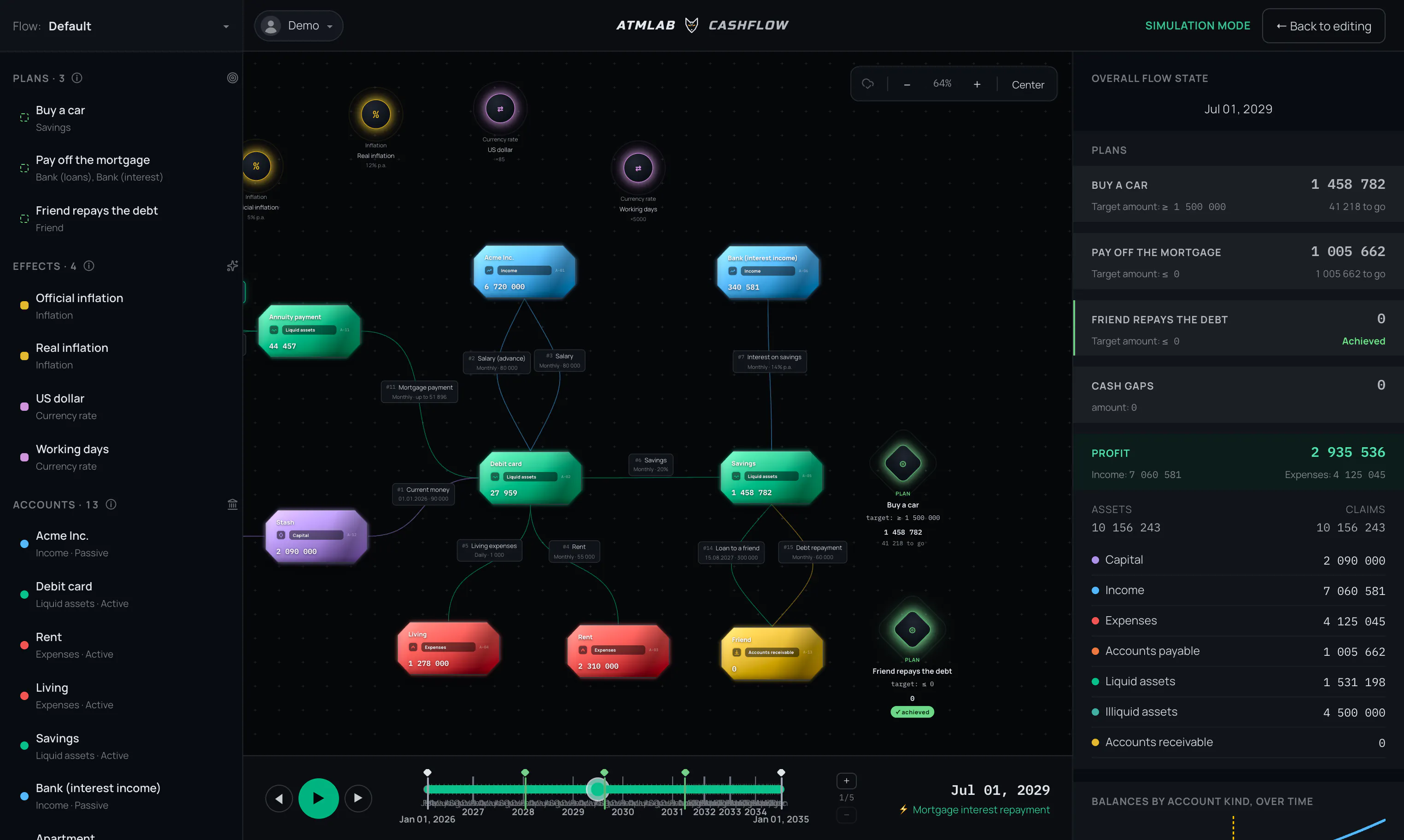 Cashflow by ATMLAB gallery image