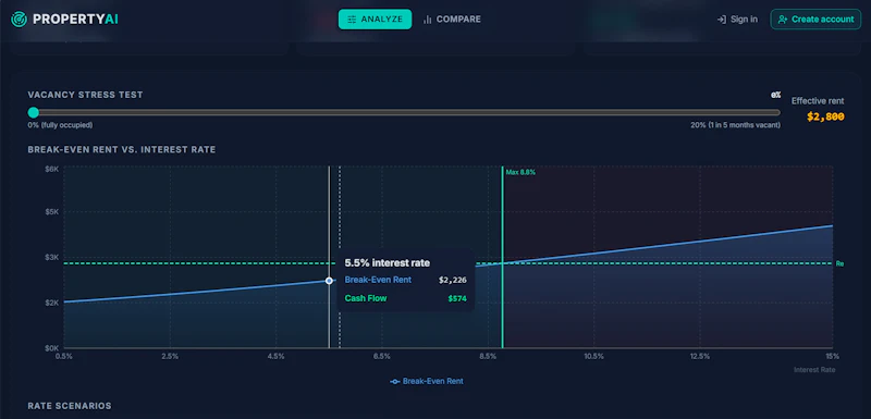 PropertyAI 2.0 screenshot 3