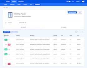 The Groundwork Collections gallery image