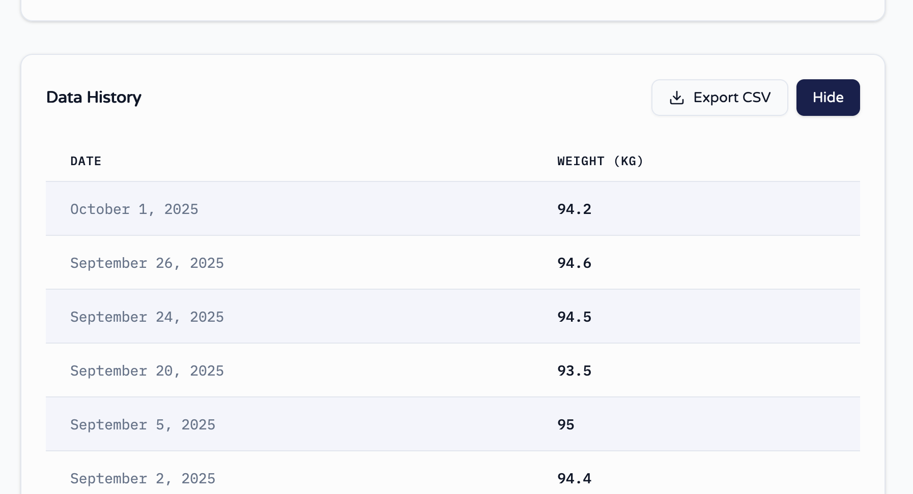 Média Bodyweighttracker.com - Un tracker de poids très simple avec des graphiques et une exportation CSV. 3