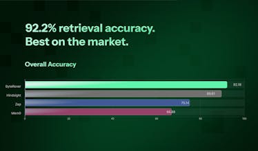 ByteRover Memory System for OpenClaw gallery image