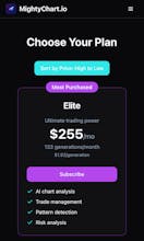 MightyChart.io gallery image