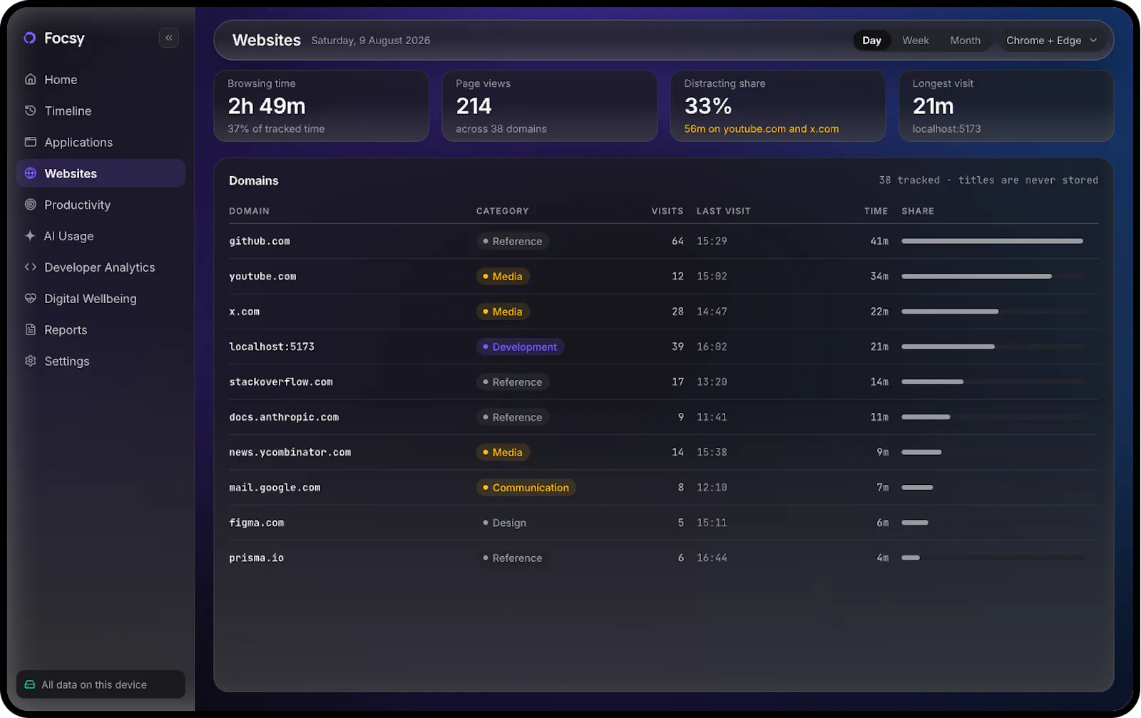 Focsy screenshot 3