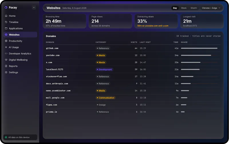 Focsy screenshot 3
