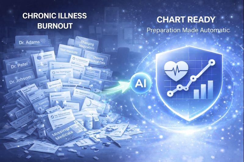 Chart Ready - Main product screenshot demonstrating key features and user interface