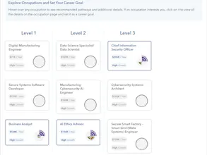 Career Path DECIDE gallery image