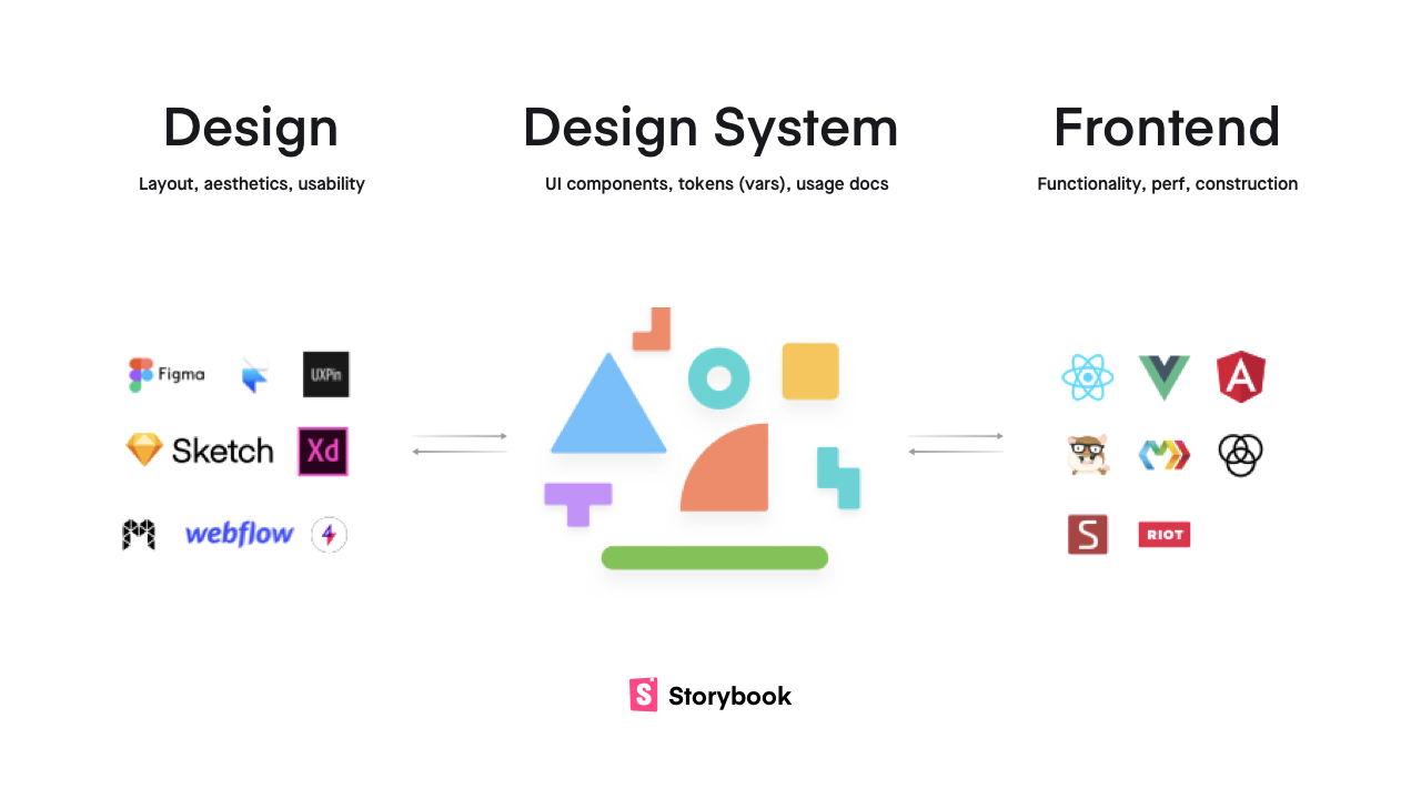 Design Systems for Developers gallery image