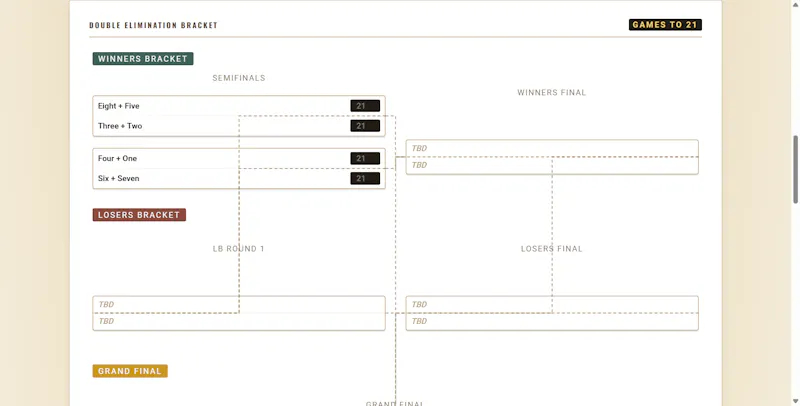 Instant Tourney screenshot 3