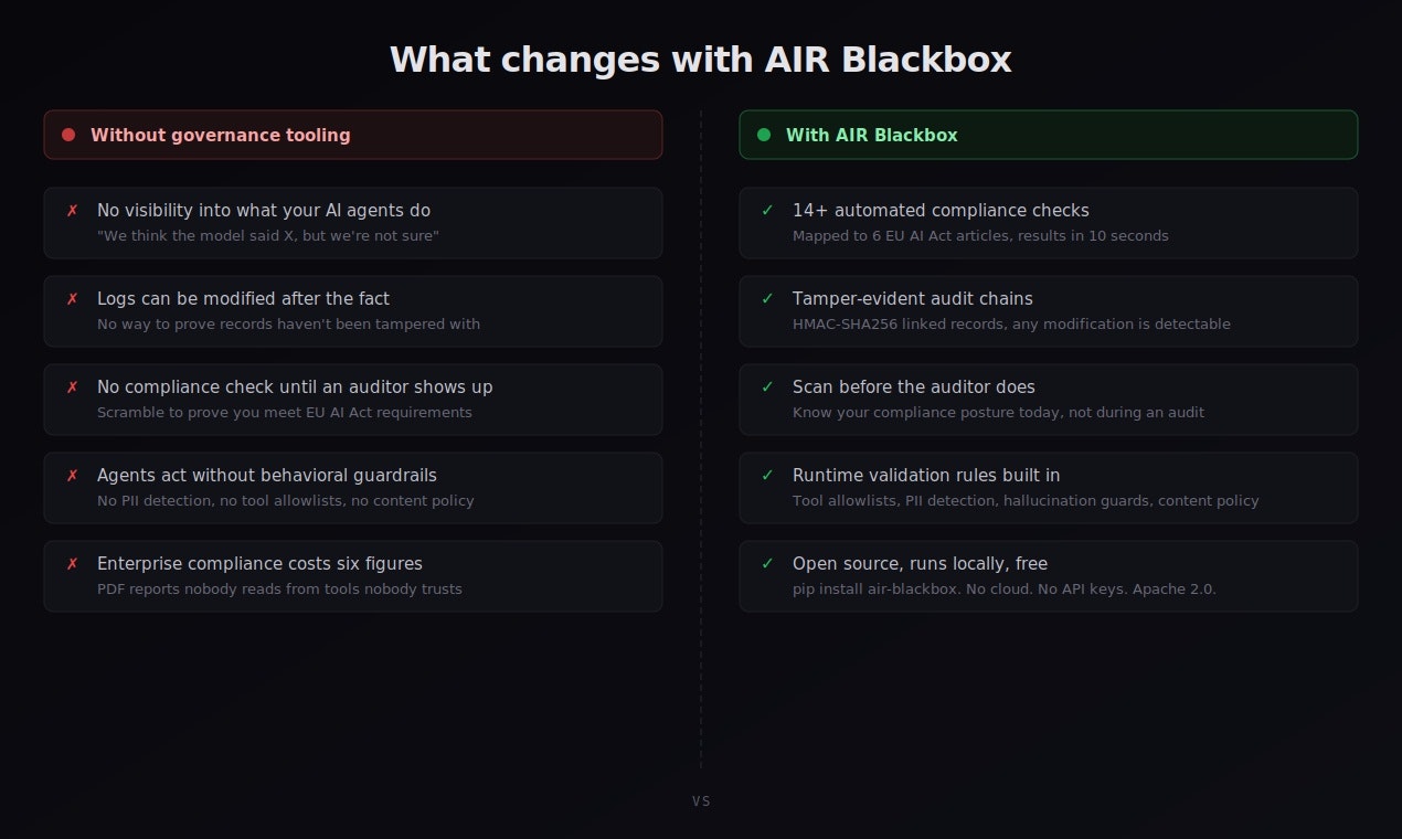 AIR Blackbox gallery image