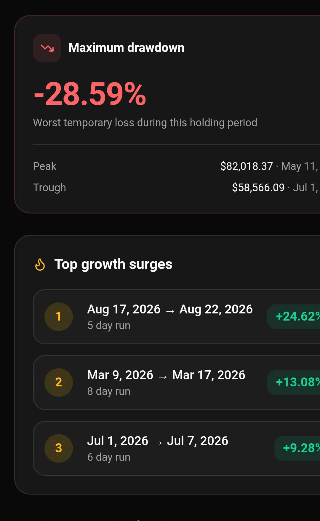 Bitcoin/Gold Growth & Insight Calculator gallery image