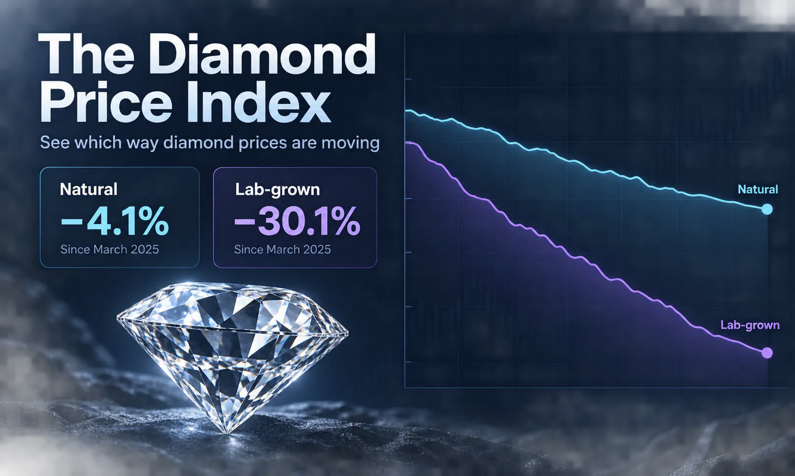 Diamond Watcher - Diamond Price Index gallery image