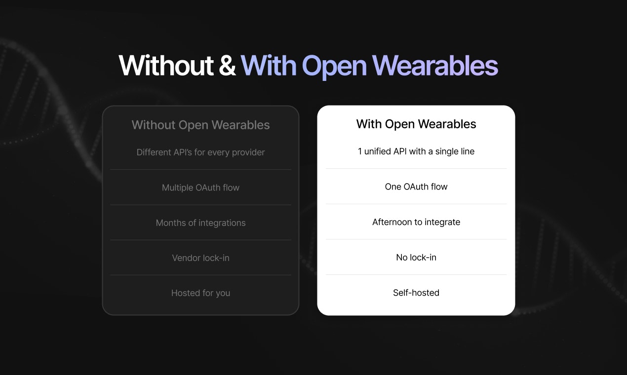 Open Wearables gallery image