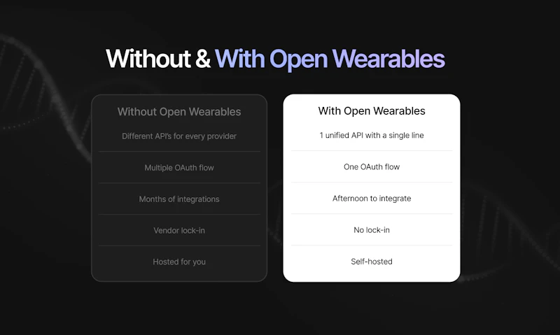 Open Wearables screenshot 6