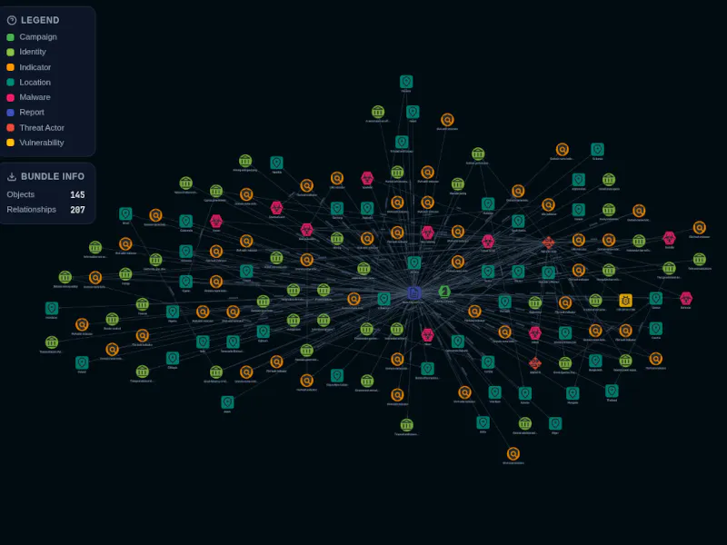 Threat Landscape gallery image