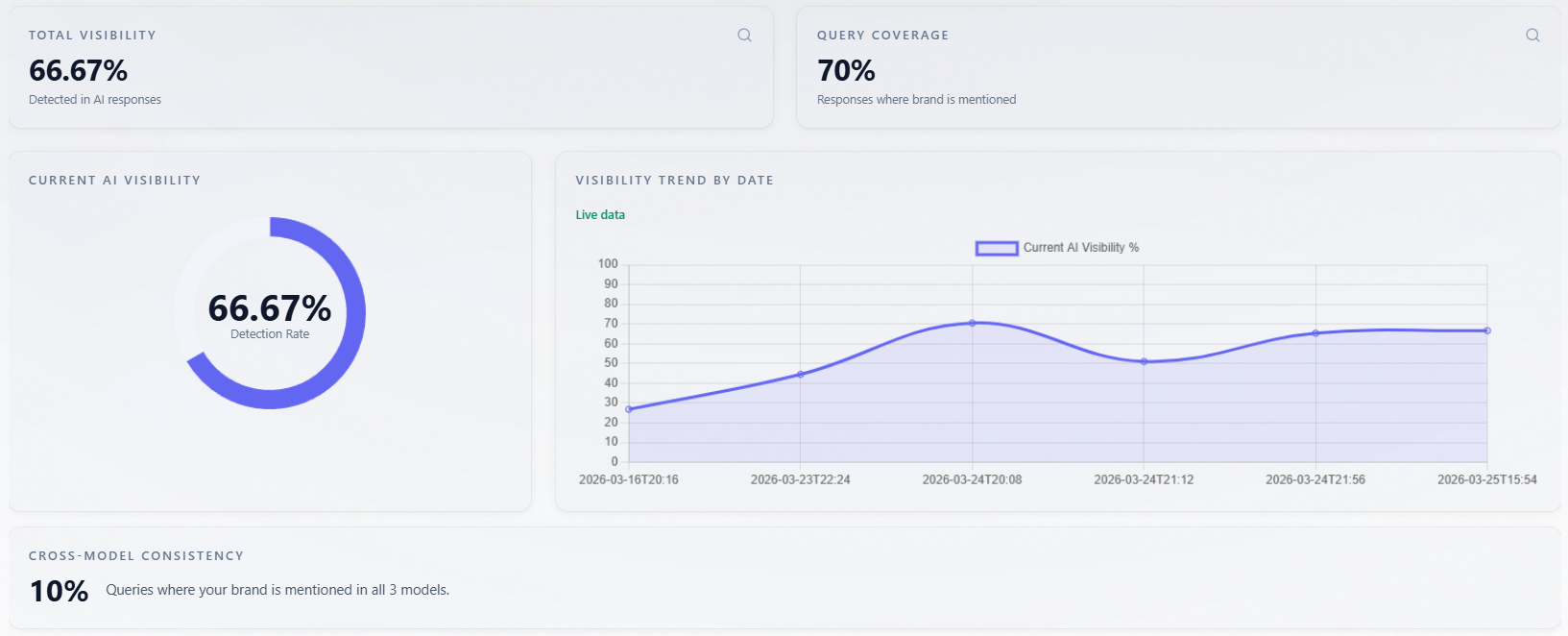 VeritasLinks gallery image