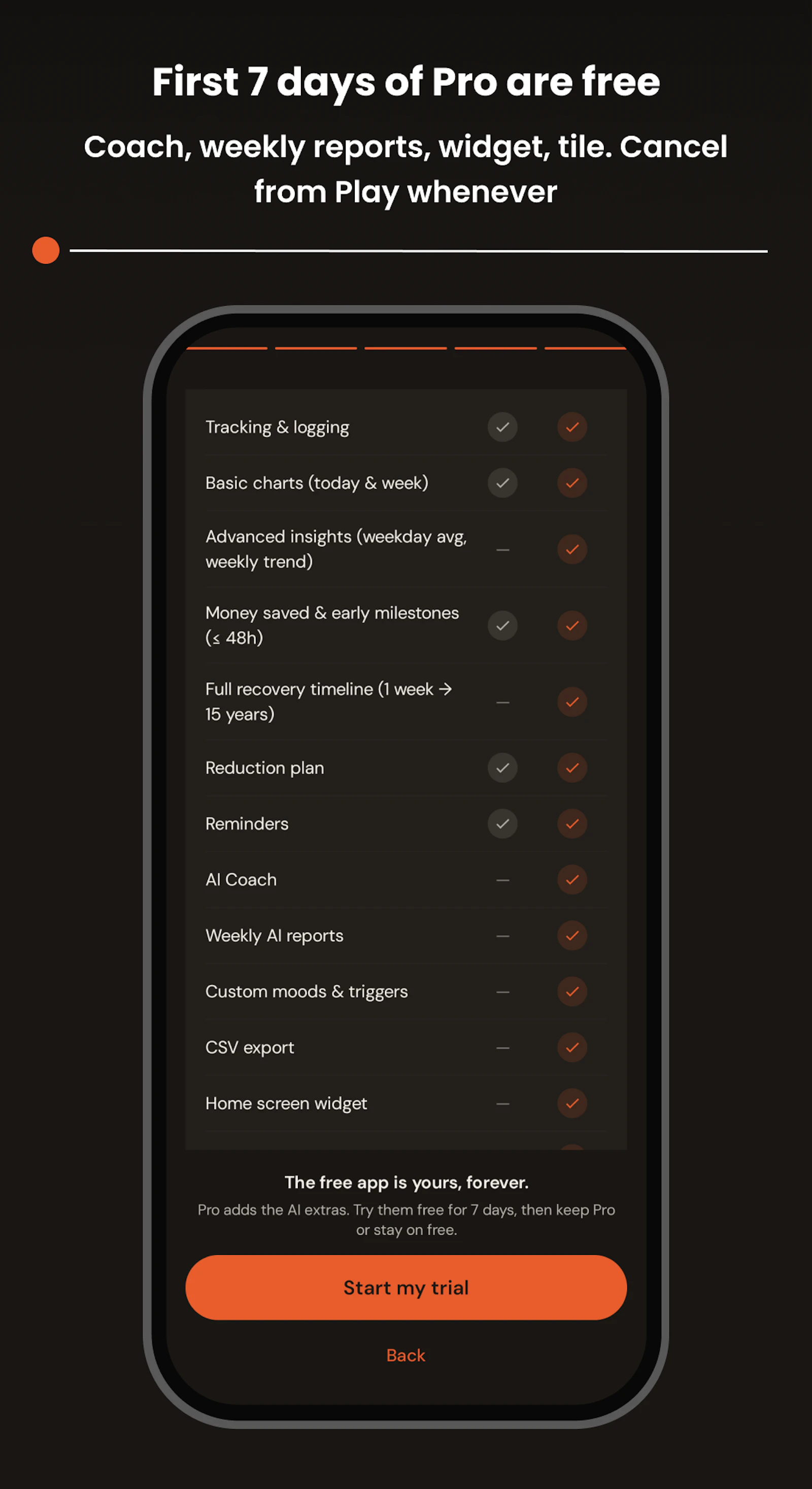 Sutts: Cigarette Tracker AI screenshot 7