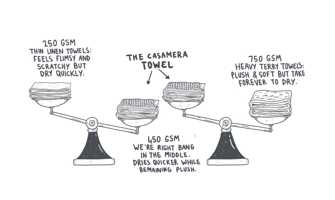 Casamera: The Bath Towel | Reimagined gallery image