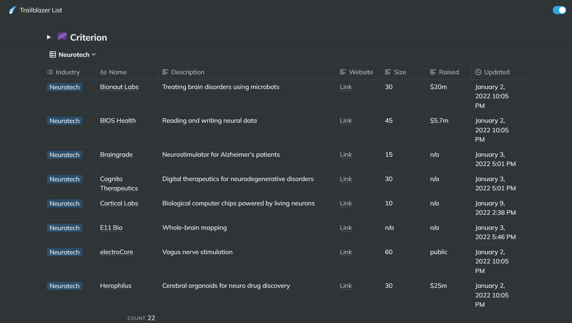 Trailblazer List gallery image