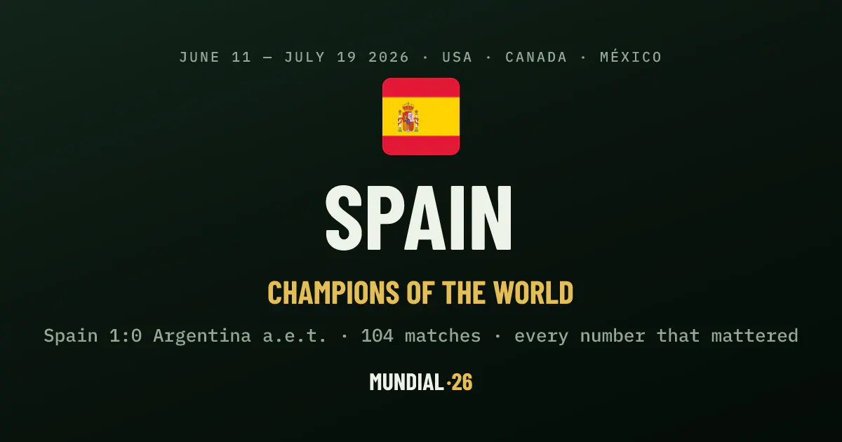 MUNDIAL·26 gallery image