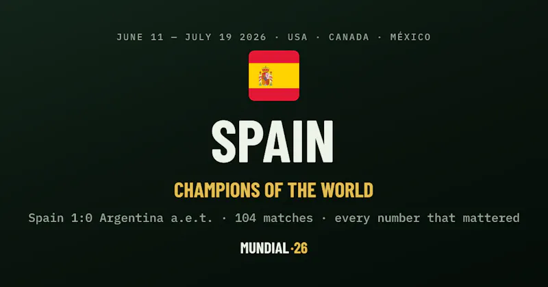 MUNDIAL·26 screenshot 1