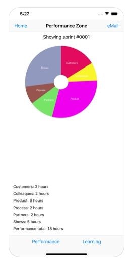 Chelsea Product Manager