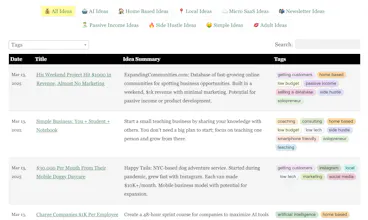 Business Ideas Database gallery image