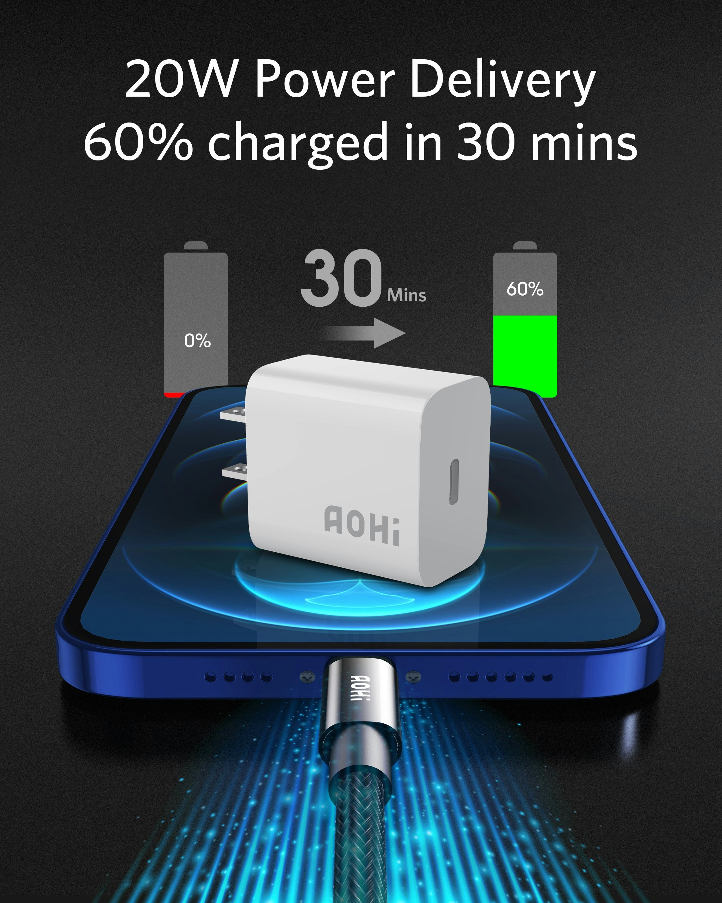 Media AOHI 20W USB C Sạc tường nhanh - Tốc độ sạc 4 lần so với Bộ sạc iPhone 5W tiêu chuẩn 7