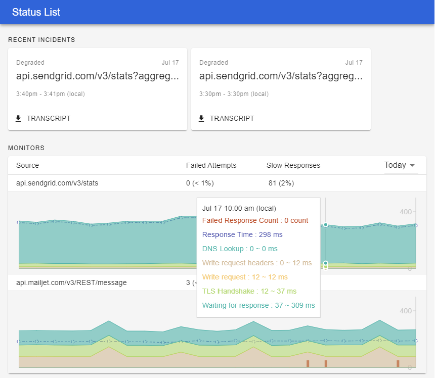 Status List gallery image
