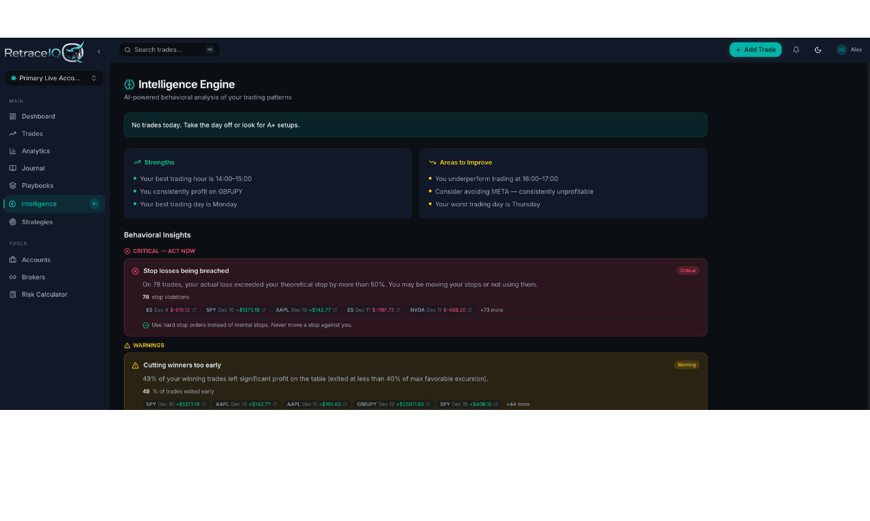 RetraceIQ — Trading Journal & Analytics gallery image