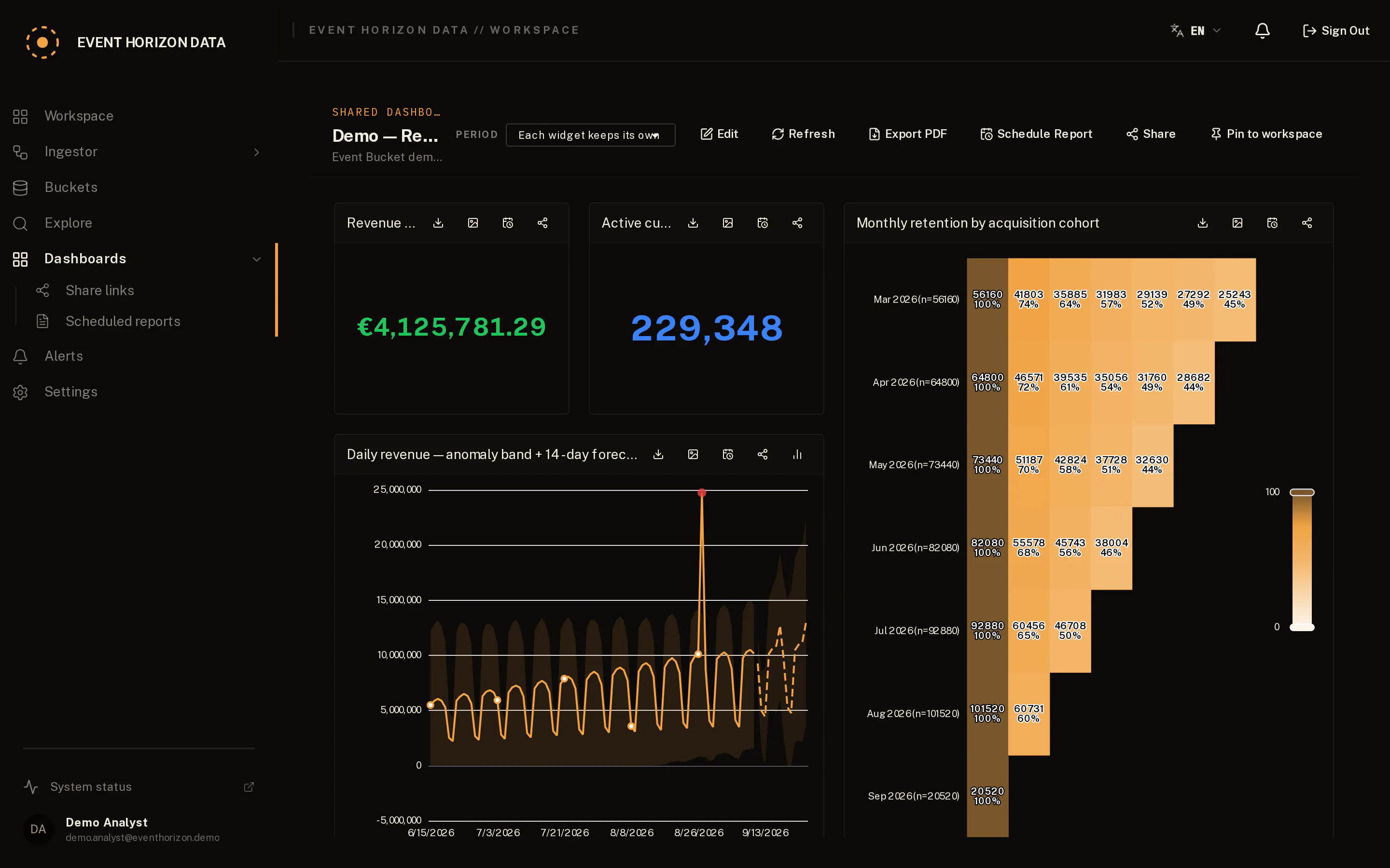 Event Horizon Data gallery image