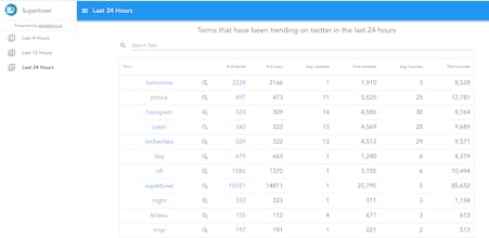 Super Bowl Text Analytics gallery image