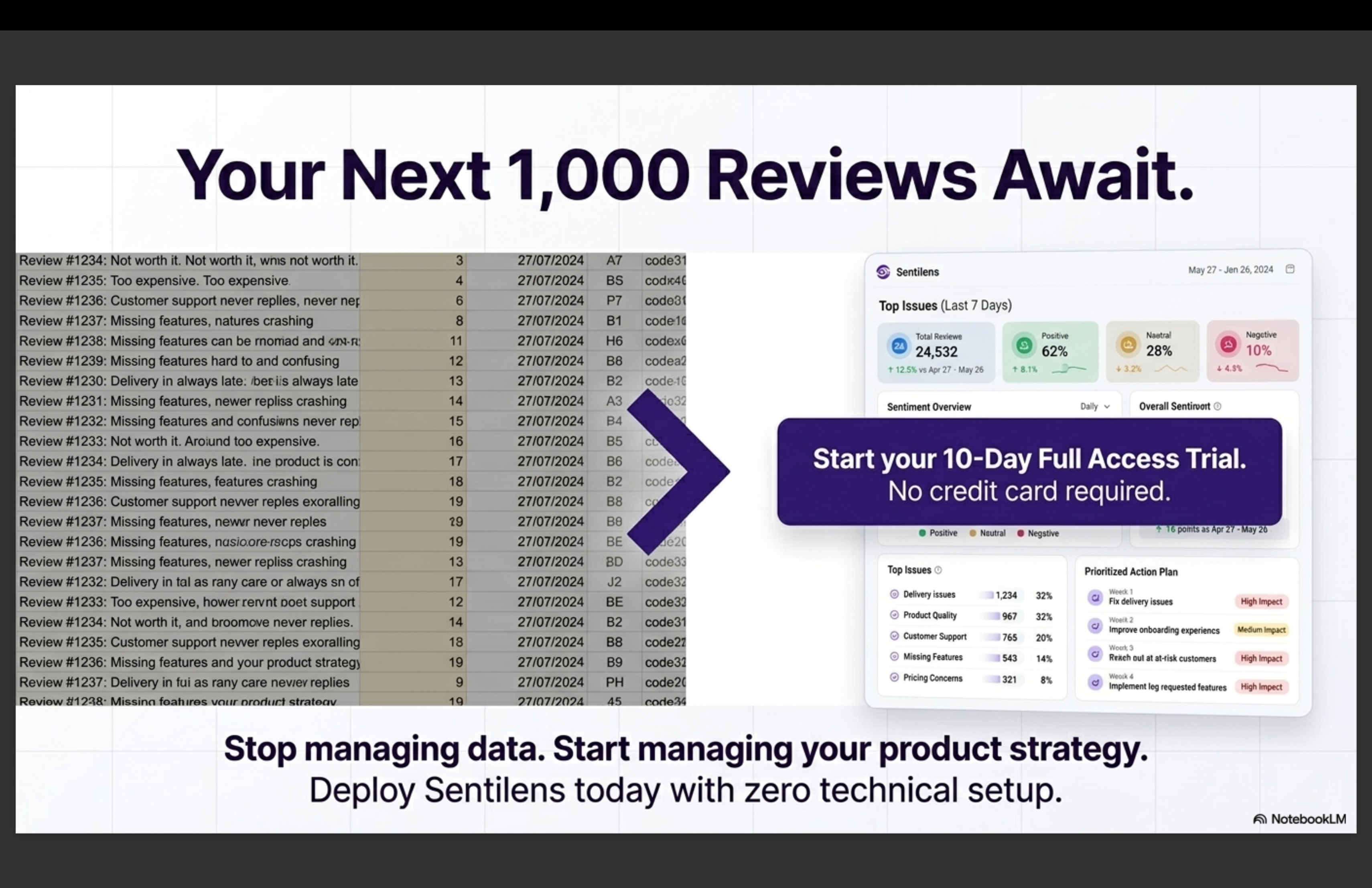 Turn customer reviews into  gallery image