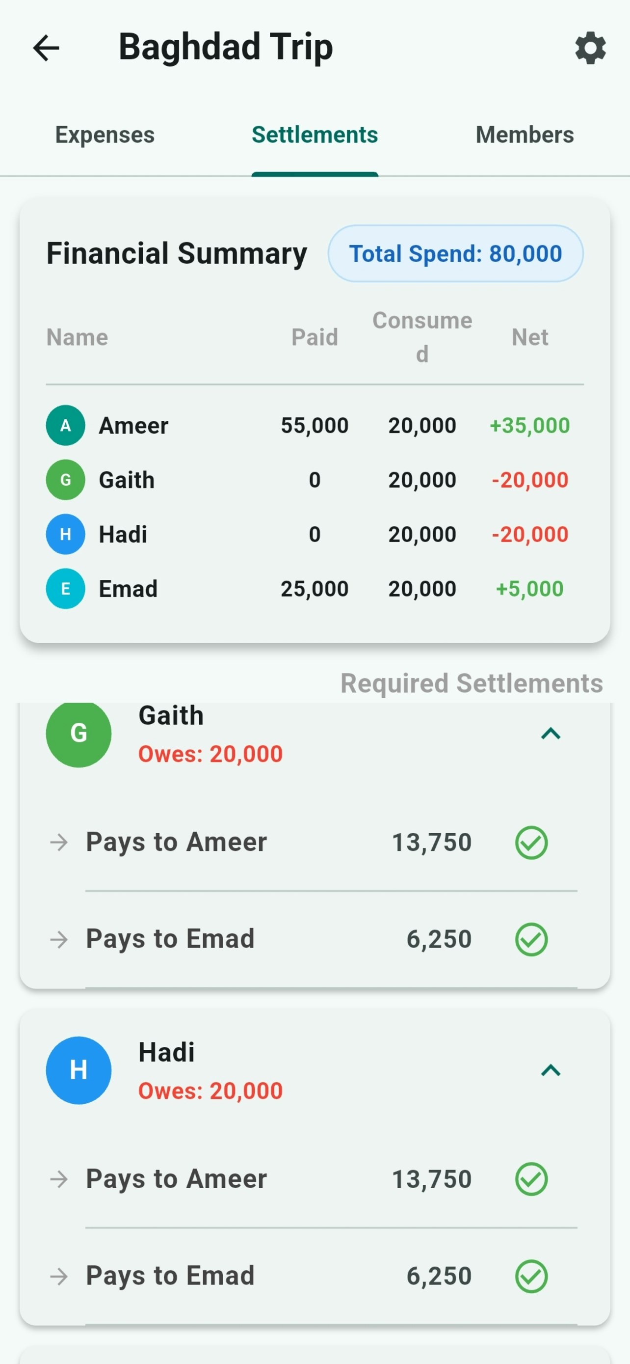 Masarifi gallery image